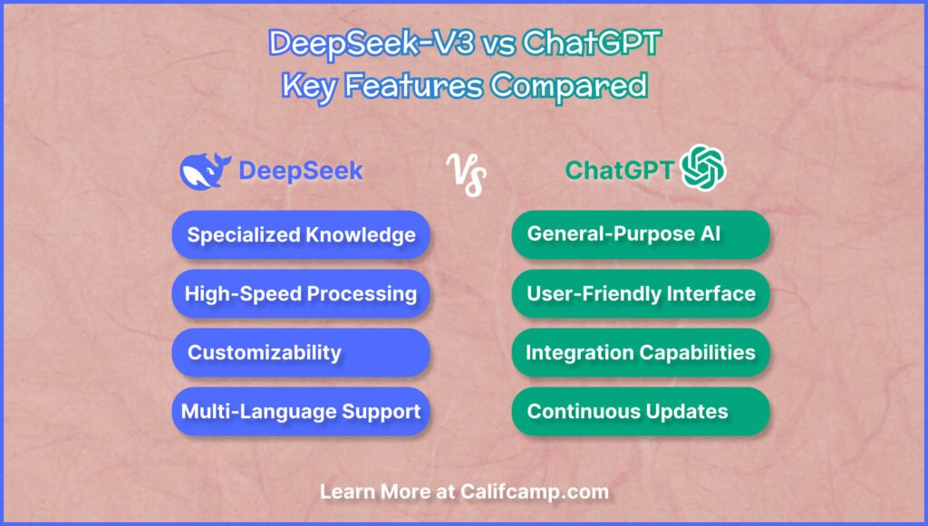 DeepSeek-V3 vs ChatGPT Key Features Compared